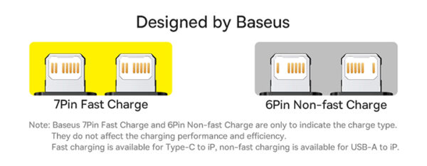 Image de Baseus Câble de données de charge rapide  Crystal Shine Series Type-C vers IP 20W 2m noir CAJY000301