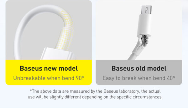 Image de Câble de Données de Charge Rapide Baseus Superior Series USB vers Micro USB 2A 1m Blanc CAMYS-02